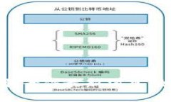 沈阳区块链诈骗案件最新